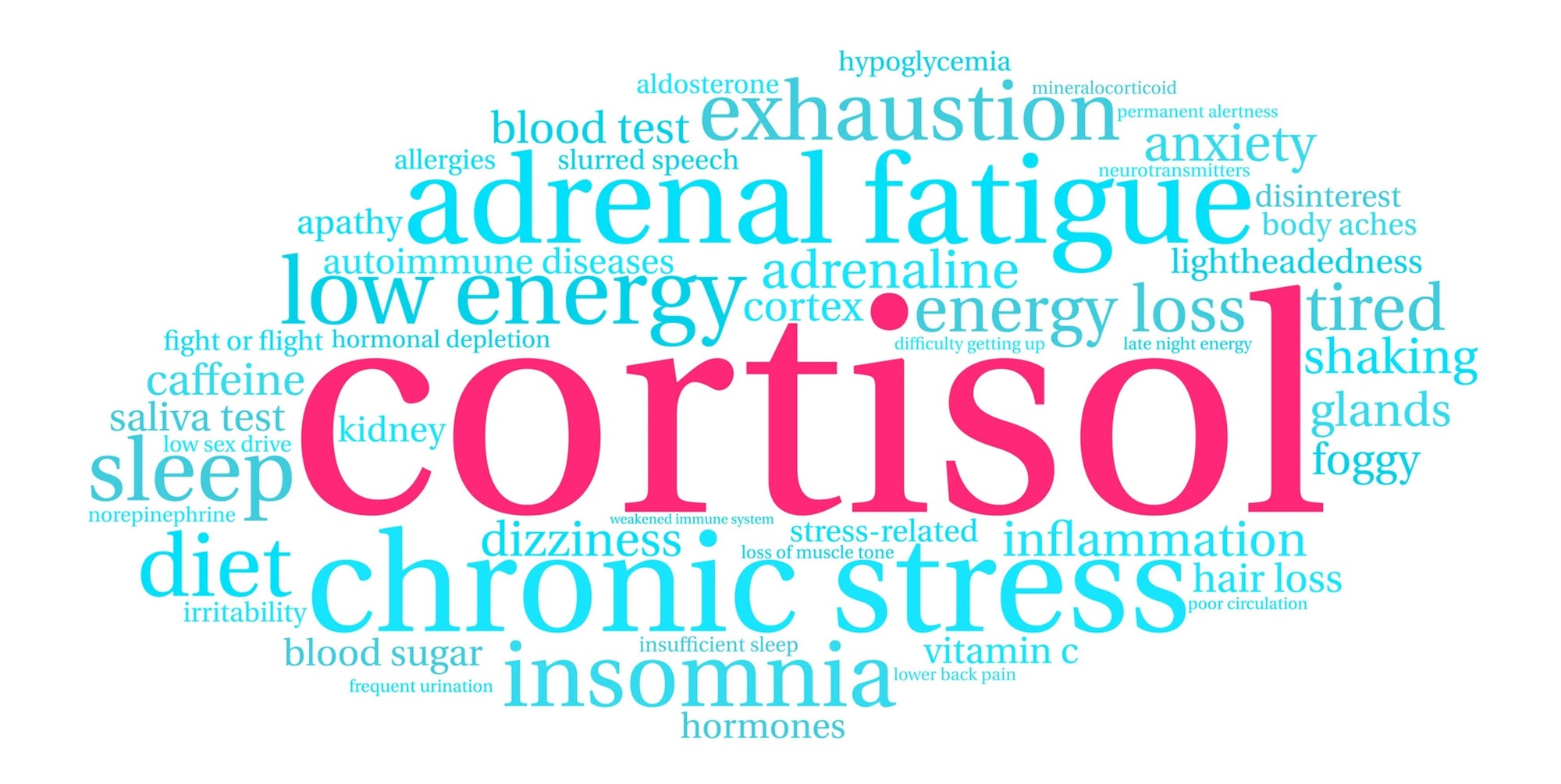 10 Ways to Naturally Reduce Cortisol and Promote Stress Relief - Health ...