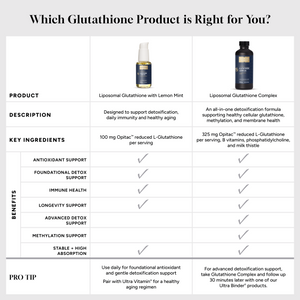 Glutathione comparison infographic