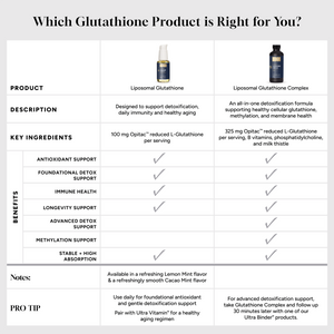 Liposomal Glutathione comparison infographic