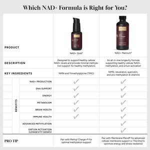 NAD+ Gold This vs That product comparison