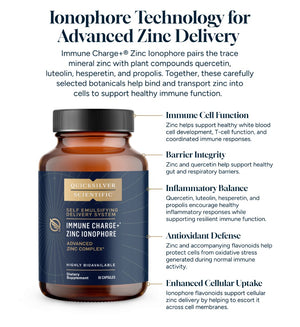 Immune Charge+® Zinc Ionophore — ionophore technology and immune benefits